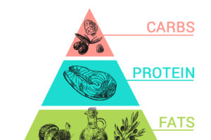 What to Eat on a Ketogenic Plan